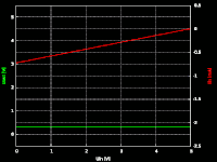 5V→3.3V, Uout, Iin vs Uin, 3.3v off