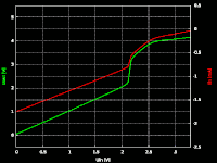 3.3V→5V, Uout, Iin vs Uin