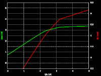 5V→3.3V, Uout, Iin vs Uin