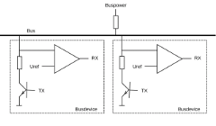 Busdevices