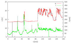 Spannung und Strom am 13.4.2013