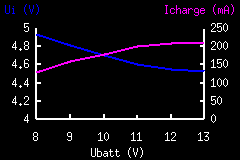 Leistungsdiagramm1